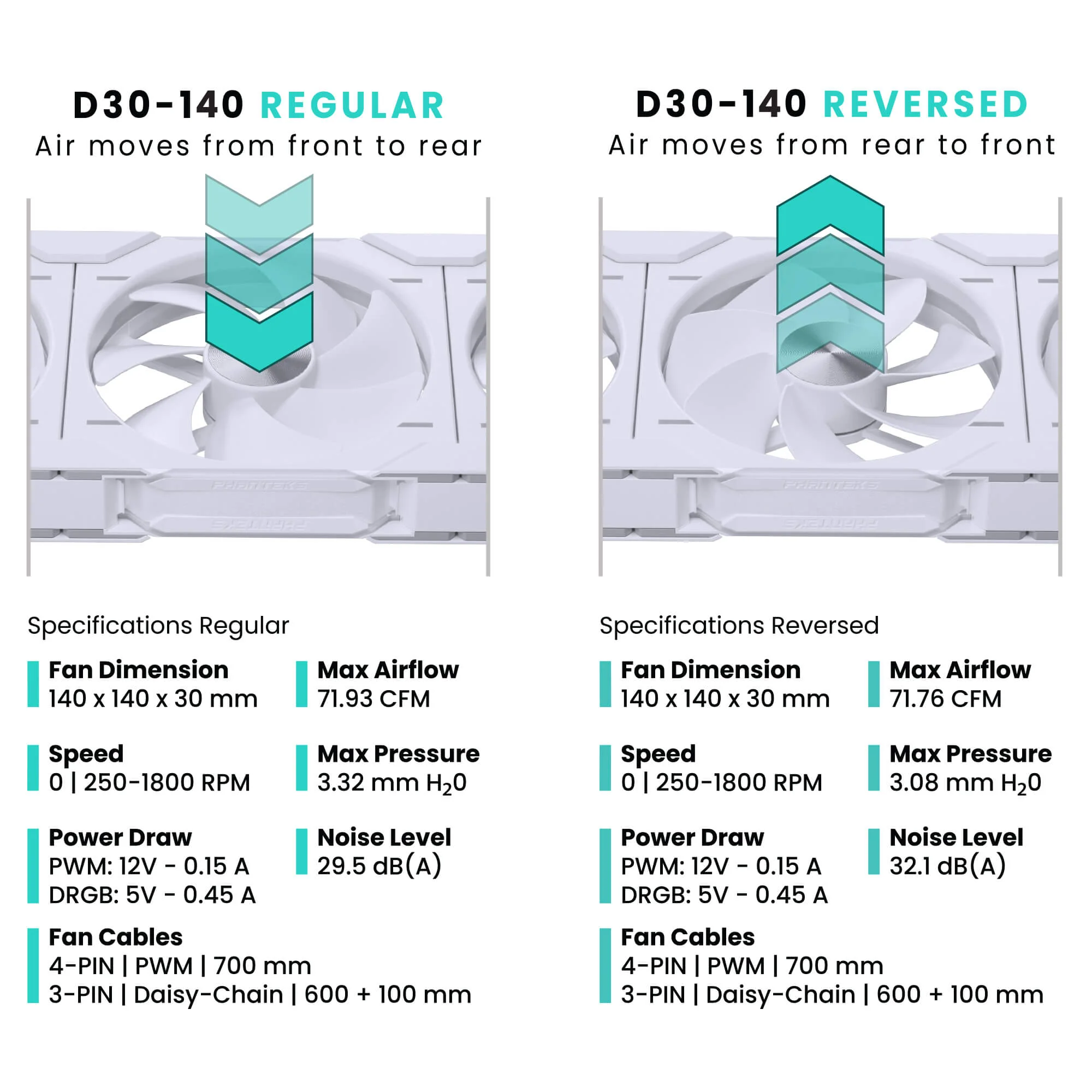 Phanteks D30-140 D-RGB Fan - Image 7